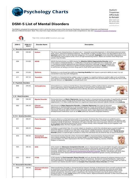 Dsm 5 List Of Mental Disorders Obsessive Compulsive Disorder Anxiety