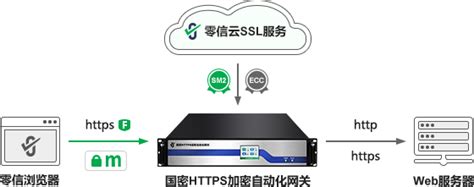 网站安全云服务本地化部署方案 - 零信ZoTrus 