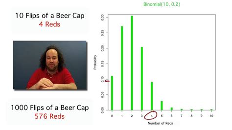 7 1 Introduction To Confidence Intervals YouTube