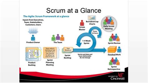 What Is Scrum Create A Simple Scrum Board With Youtube