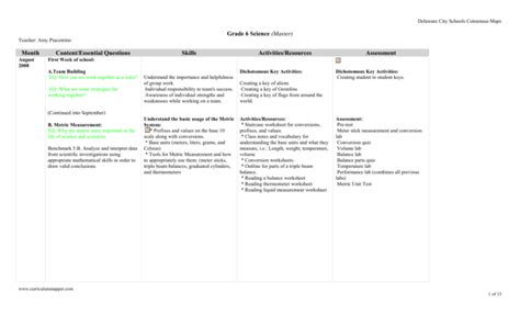 Curriculum Map - Delaware City Schools