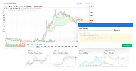 New Munity Section Install Trading Data Widgets And Share