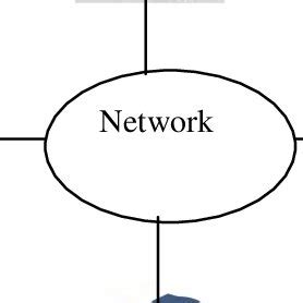 sync framework service  scientific diagram