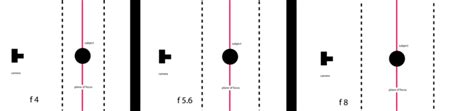 Understanding Depth Of Field Its Not All About Aperture Fstoppers