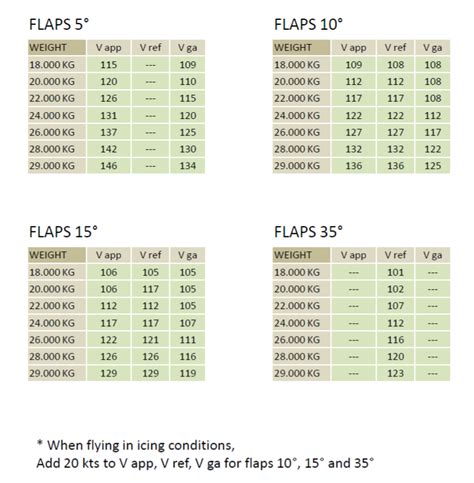 Dash-8 q400 Speeds Card