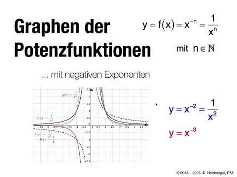 K Potenzfunktionen Graphen Der Potenzfunktionen Mit Negativen