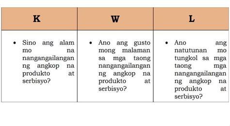 Sino Ang Alam Mo Na Nangangailangan Ng Angkop Na Produkto At Serbisyo