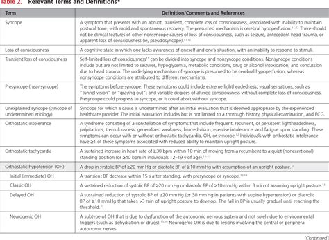 Table From Correction To Acc Aha Hrs Guideline For The