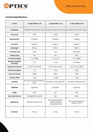 G Sfp Optical Transceivers Data Sheet By Jtoptics Pdf