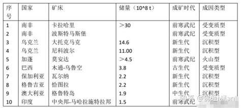 锰金属行业发展分析报告 知乎