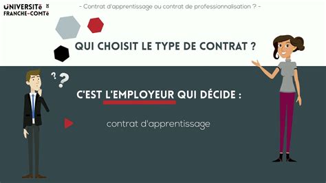 Contrat D Apprentissage Ou Contrat De Professionnalisation Quelles