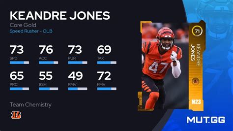 Keandre Jones Core Gold 71 OVR Madden NFL 23 MUT GG