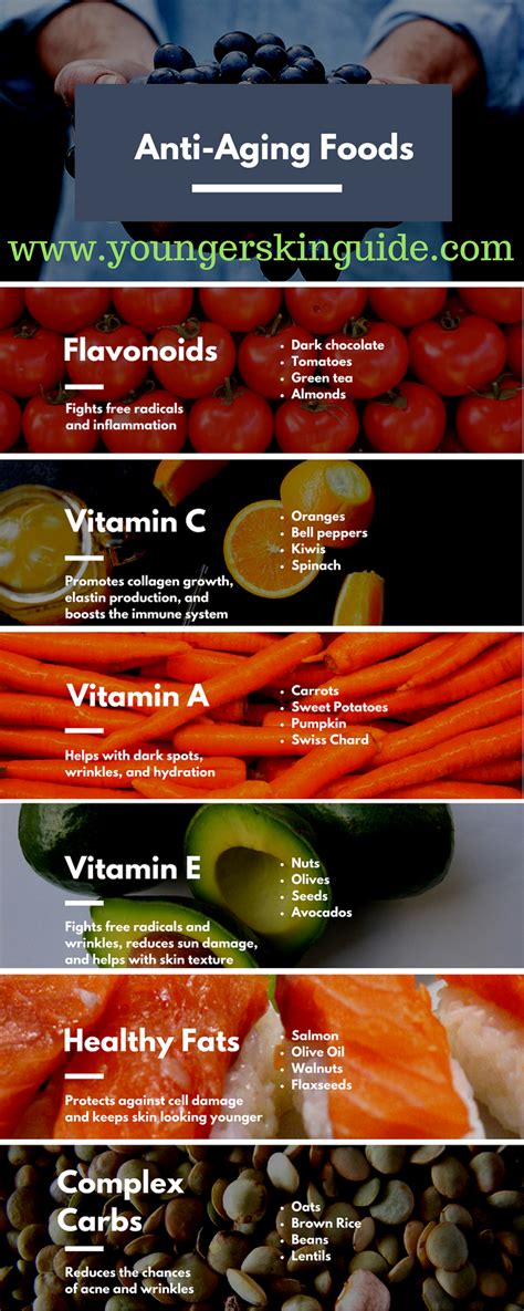 Anti-Aging Foods Infographic | Younger Skin Guide