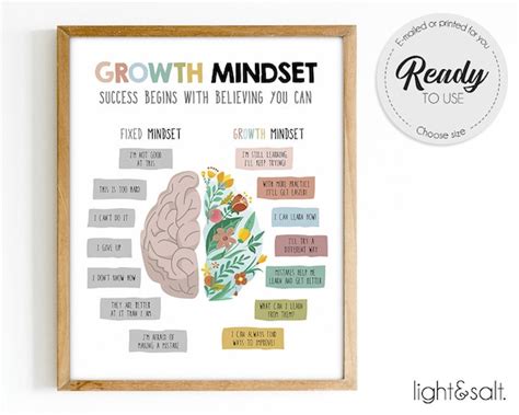 Growth Mindset Poster Growth Mindset Vs Fixed Mindset Etsy UK