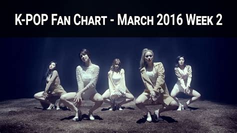 Top K Pop Songs Fan Chart March Week Youtube