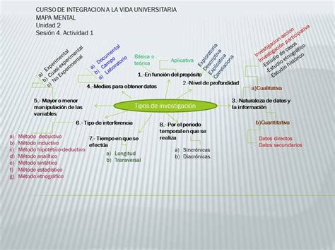 Elia Renteria Unidad 2 Sesión 4 Actividad 1 Tipos de investigación