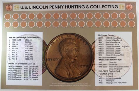 Amazon Lincoln Penny Hunting And Collecting X Coin Roll