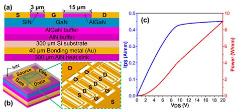 Micromachines Free Full Text Thermal Analysis Of Flip Chip Bonding