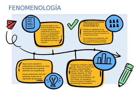 Fenomenologia Mapa Mental La Fenomenolog A Es Una Forma De