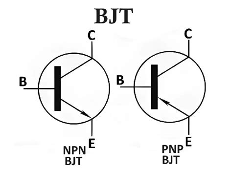 Bipolar Junction Transistors Bjt Working And Applications