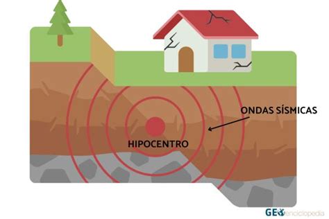 Sismo qué es causas y consecuencias Resumen