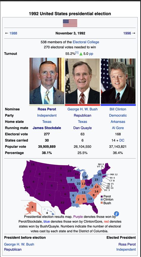 President Perot: 1992 Presidential Election : r/imaginaryelections