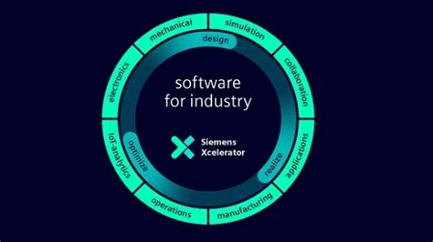 Siemens Digital Industries Software Cluster Totem