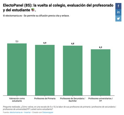 ElectoPanel 8S Aprobado Generalizado A Los Profesores De Todas Las