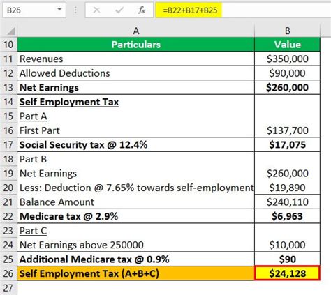 Self Employment Tax What Is It Deductions How To Pay