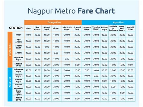 Maha Metro Opens First Section Of Nagpur Metros Aqua Line Metro Rail