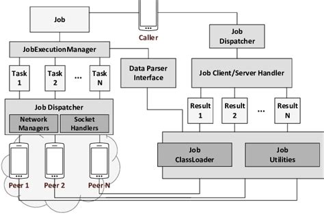 The Overall System Design Download Scientific Diagram