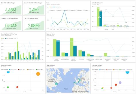 Power BI Reports Sales Analysis Dashboard Template Dashboard Design