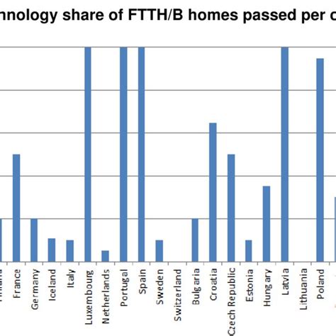 Ftth Point To Point And Point To Multipoint Based Next Generation