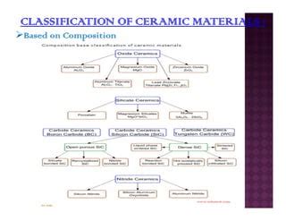 Ceramic materaials | PPT