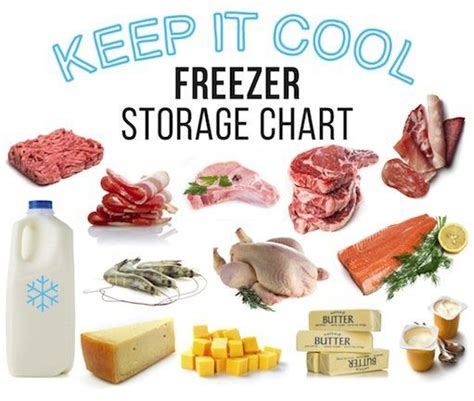 How Long Will Food Last In The Freezer Freezer Storage Freezer