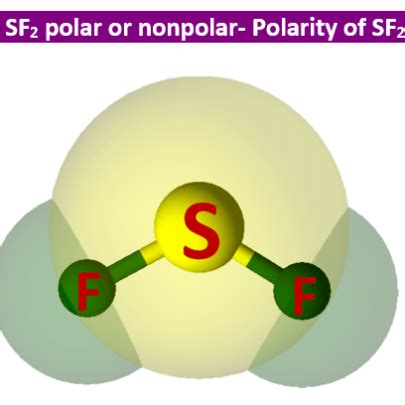 Is CHCl3 Polar or Nonpolar? - Polarity of Chloroform