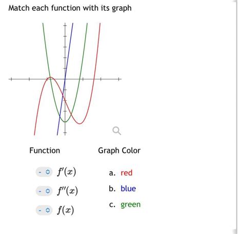 Solved Match Each Function With Its Graph Function Graph