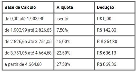 Tabela Do Ir 2023 IMAGESEE