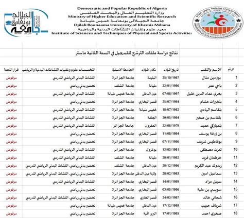 نتائج دراسة ملفات الترشح للتسجيل في السنة الثانية ماستر معهد علوم و