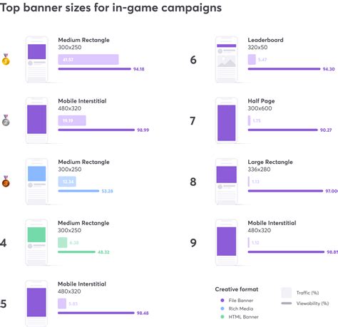 Best-Performing Banner Sizes For Digital Advertising In 2023