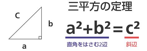 数学で習った「ピタゴラスの定理（三平方の定理）」や「三角測量」が身近に溢れていた件。 Itをもっと身近に。ソフトバンクニュース