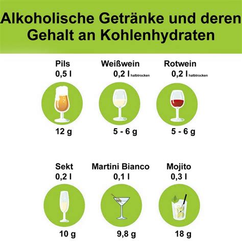 Low Carb Alkohol Trotz Alkohol Abnehmen So Gehts Lowtails