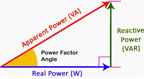 Inside The Capacitor Bank Panel Power Factor Correction Calculation