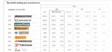 Top 10 Chinese Tire Brands 2017