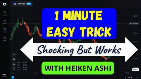 Best Binary Options Strategy With Heiken Ashi Youtube