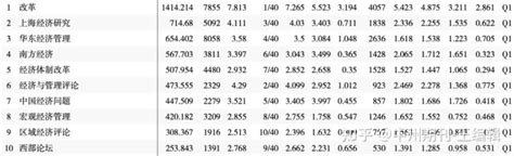 2021中国学术期刊影响因子年报发布！这些期刊位于q1区（人文社科版） 知乎