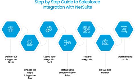 Unlocking Seamless Salesforce Integration With Netsuite