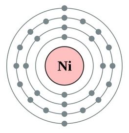 Atomic Structure - Nickel