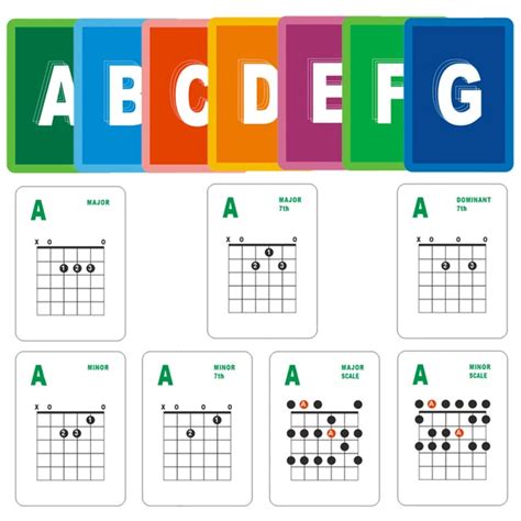 Free Printable Guitar Chord Chart