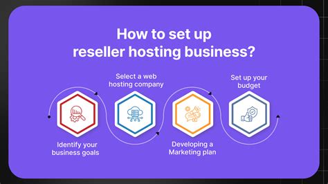 What Is Reseller Hosting Tips To Scale Reseller Hosting Business